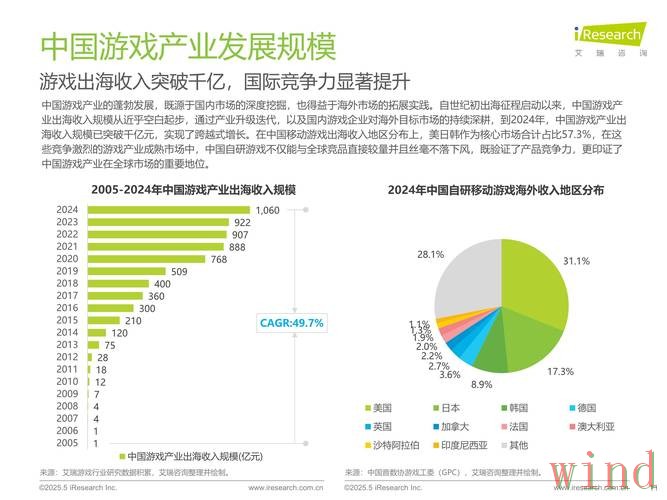 爱游戏科技控股最新发展观察