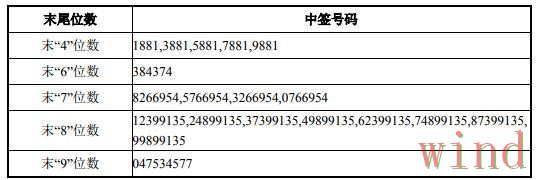 尊龙APP苹果版获取方法说明