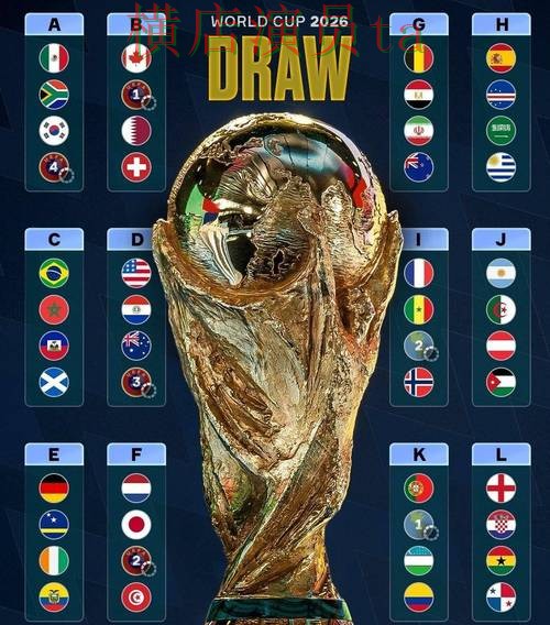 世界杯投注平台盘点合集：覆盖平台排行与入口方式 - 2026世界杯